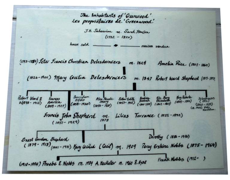 Family Tree.
Many people have lived at Greenwood since the 1820s when the Delesderniers family purchased the house and transformed it into the first General Store and Post Office in the area. It is helpful to carry a family tree when touring the residence simply because there are so many names to remember. For instance, Percy Nobbs married Mary Cecilia Shepherd in 1909. She often went by the nickname Cecil. However, there is another Mary Cecilia in Greenwood's long history; the first and only child of Am