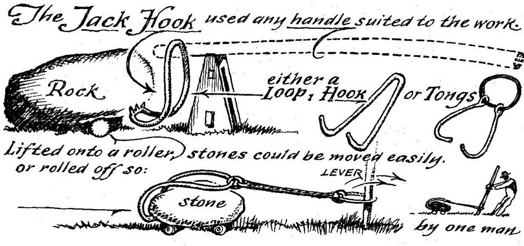 The jack hook. (Courtesy of Museum of Early American Tools, by Eric Sloane)