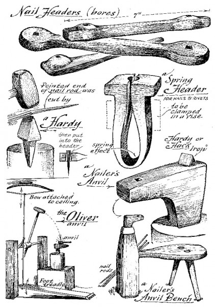 Nail makers tools and anvils. (Courtesy of Museum of Early American Tools, by Eric Sloane)
